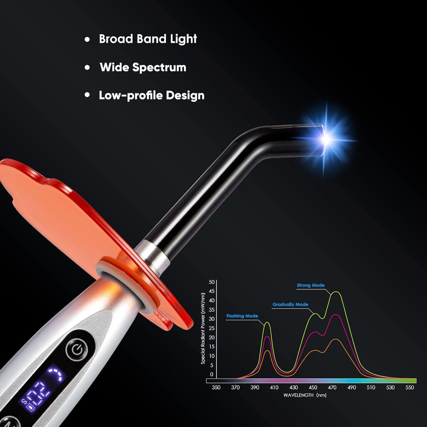 LED Curing Light